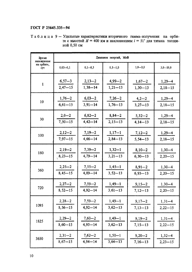 ГОСТ Р 25645.335-94