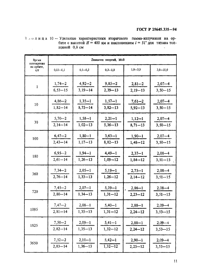 ГОСТ Р 25645.335-94