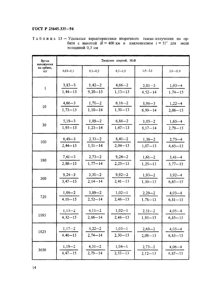 ГОСТ Р 25645.335-94