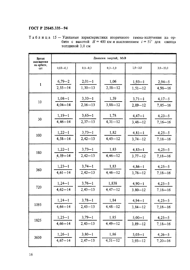 ГОСТ Р 25645.335-94