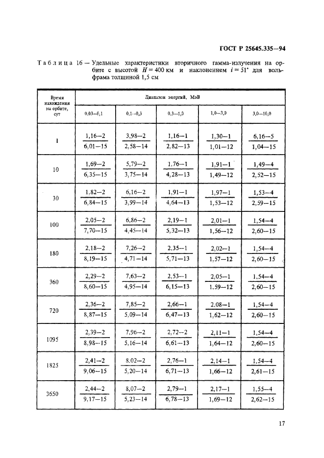 ГОСТ Р 25645.335-94