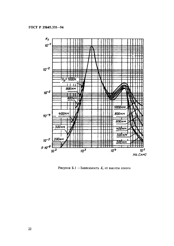 ГОСТ Р 25645.335-94