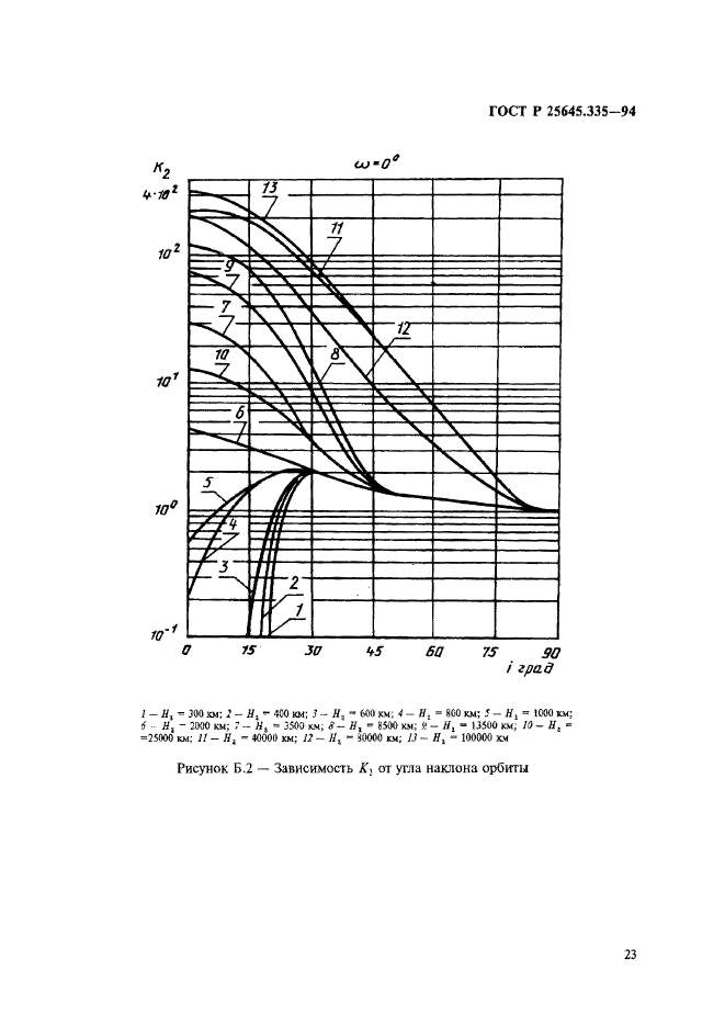 ГОСТ Р 25645.335-94