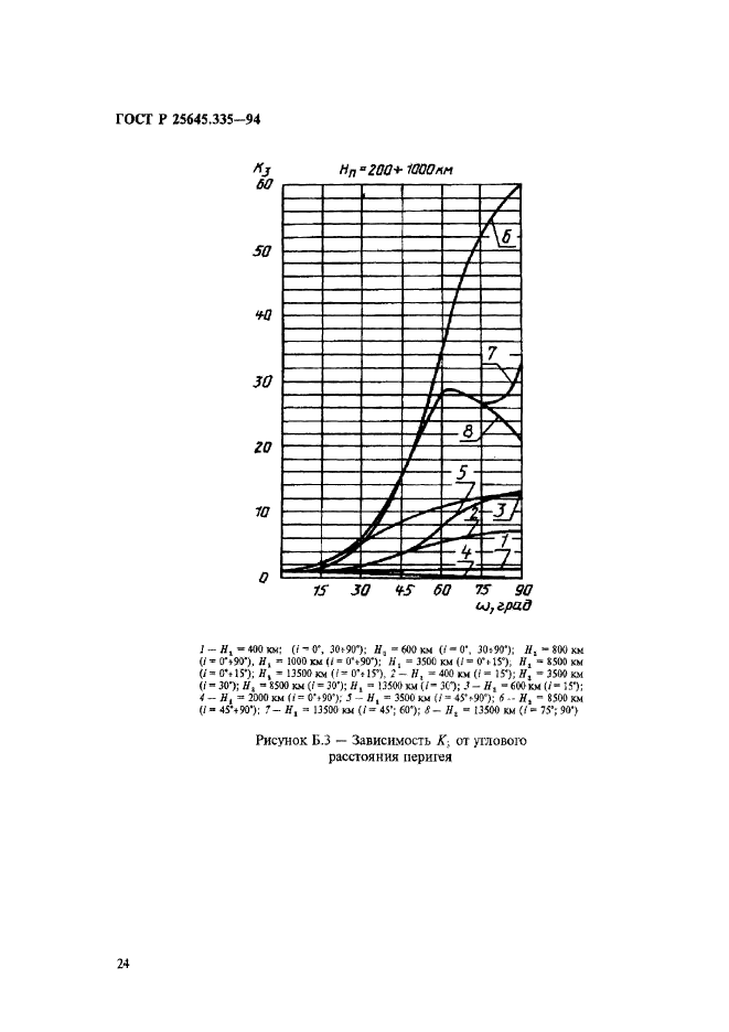 ГОСТ Р 25645.335-94