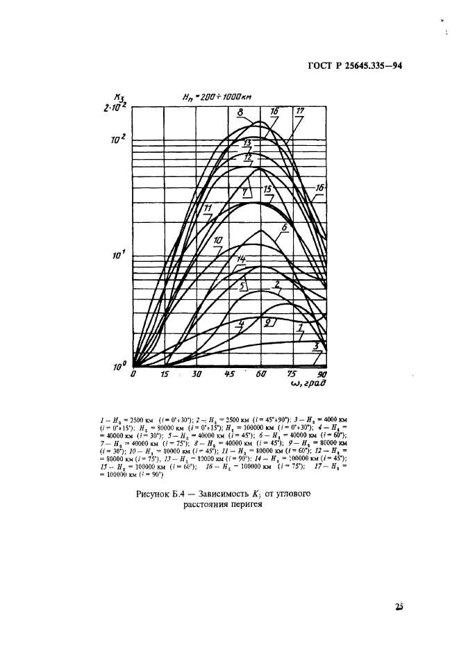 ГОСТ Р 25645.335-94