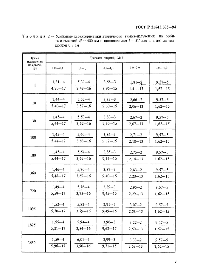 ГОСТ Р 25645.335-94