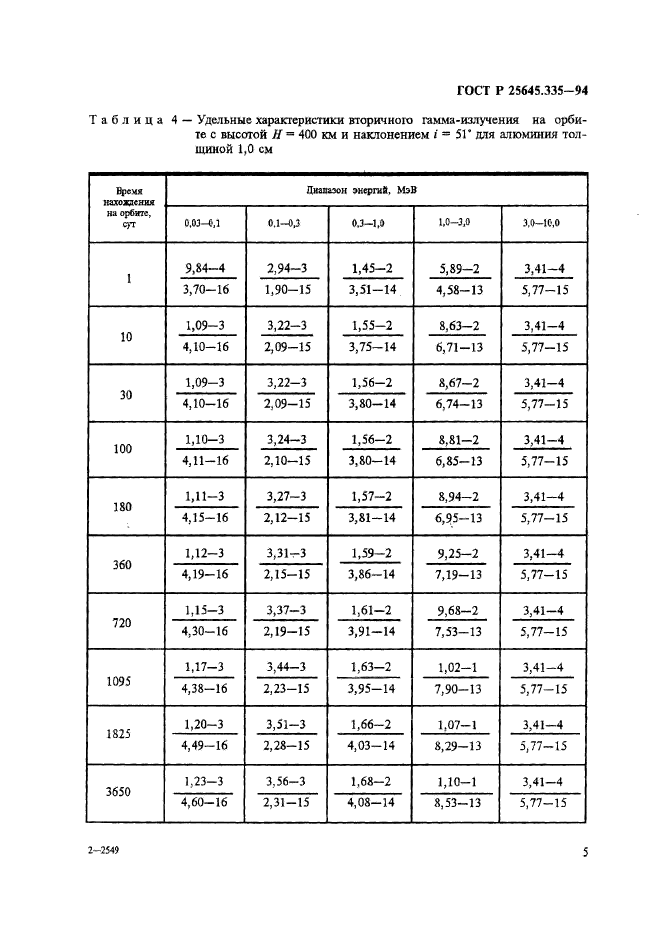 ГОСТ Р 25645.335-94