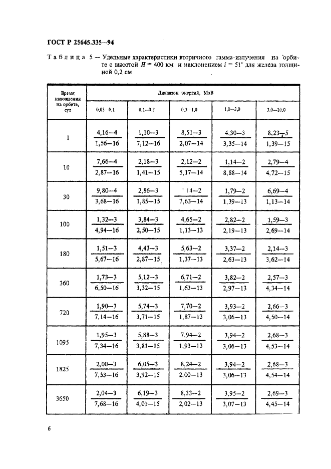 ГОСТ Р 25645.335-94