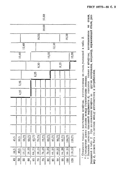 ГОСТ 10773-93