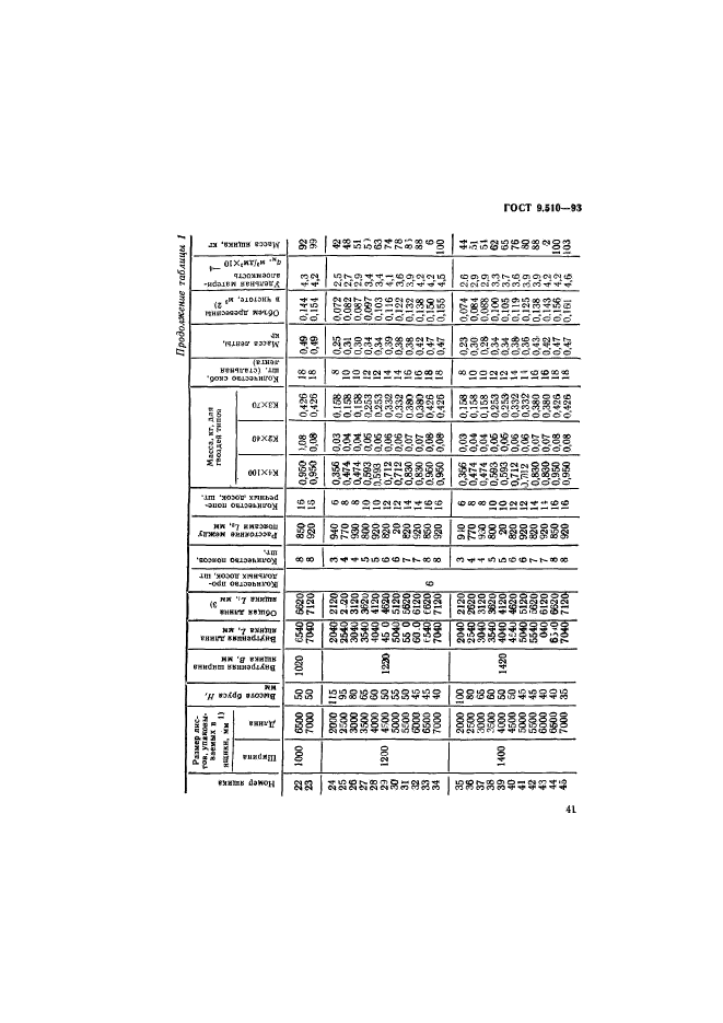 ГОСТ 9.510-93