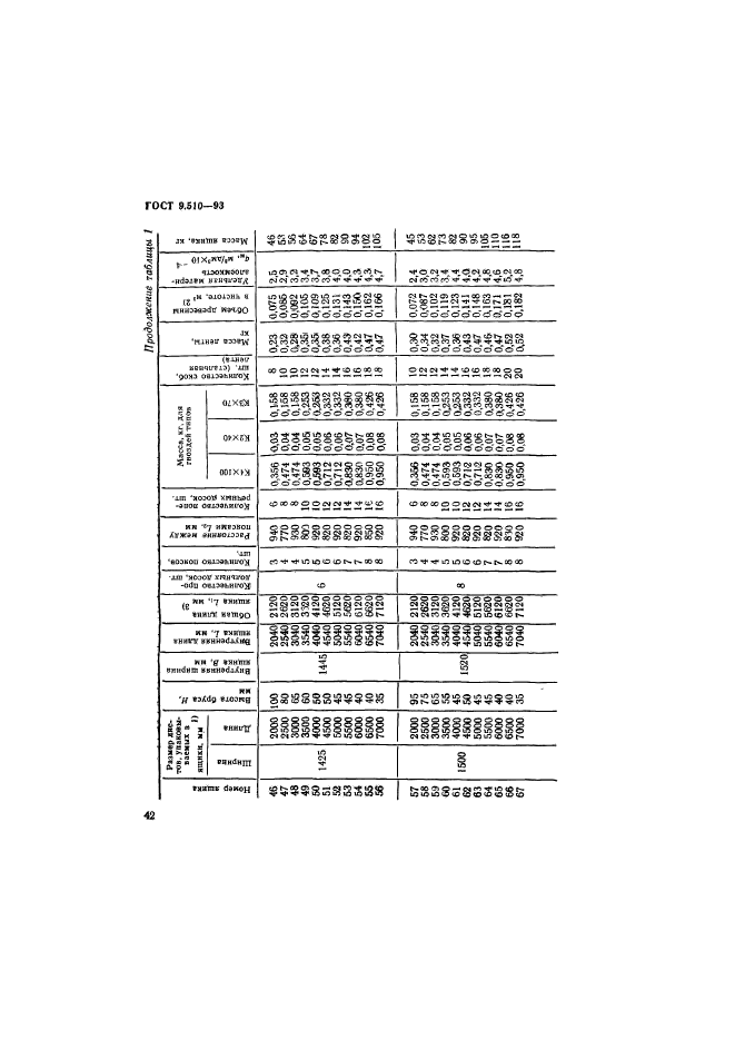 ГОСТ 9.510-93