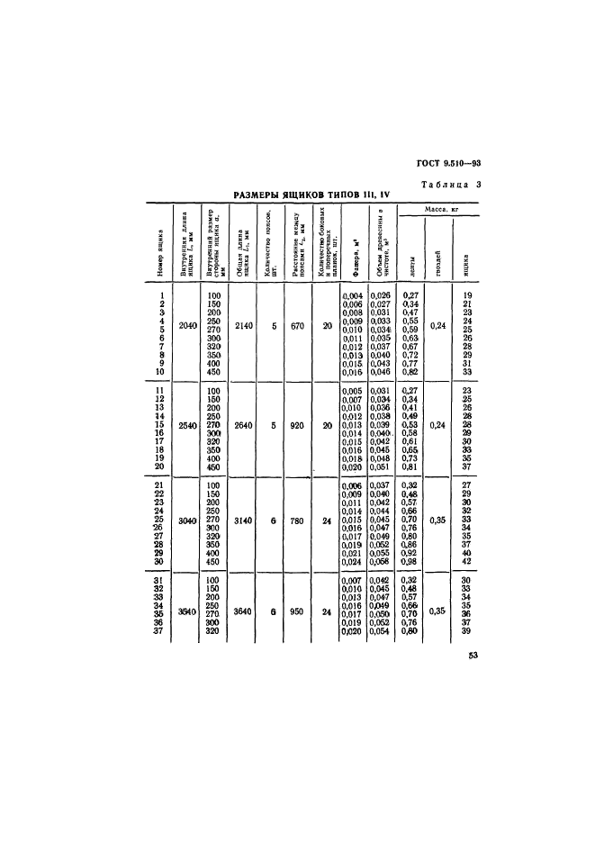 ГОСТ 9.510-93