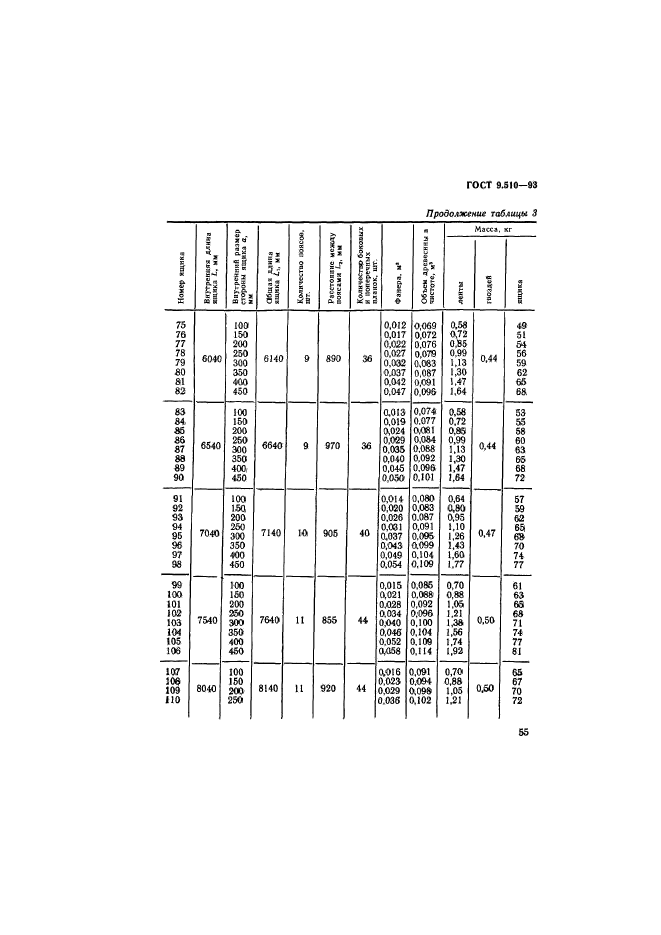 ГОСТ 9.510-93