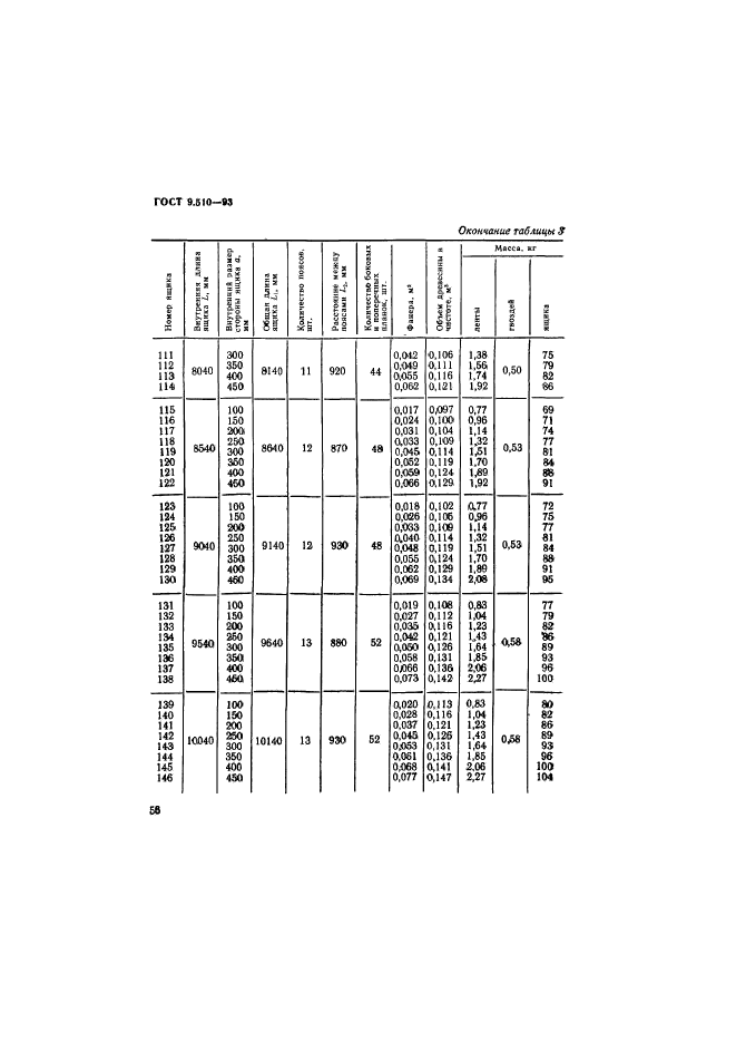 ГОСТ 9.510-93