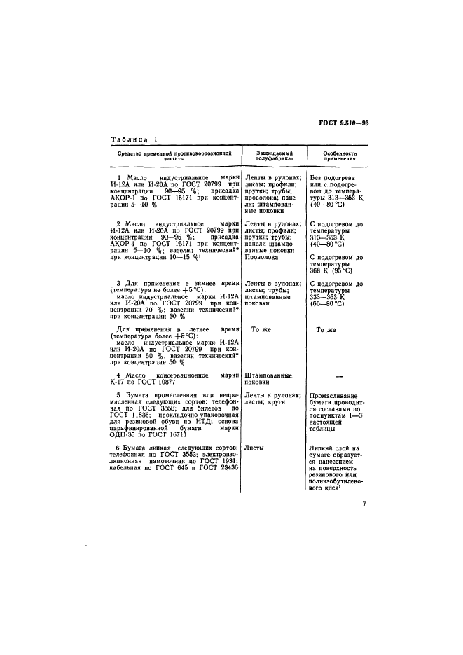 ГОСТ 9.510-93