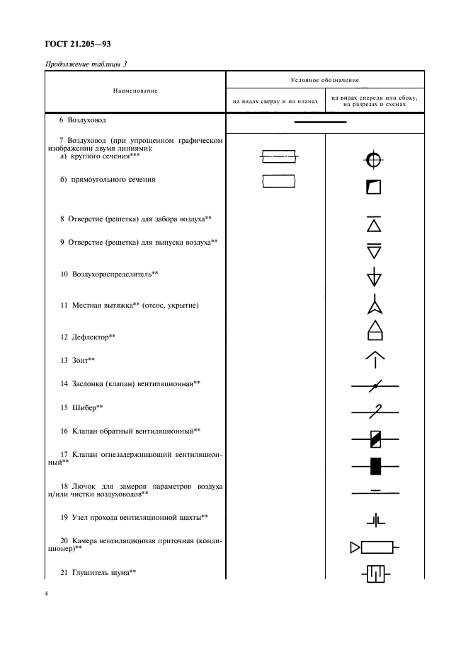 ГОСТ 21.205-93