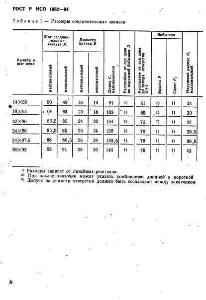 ГОСТ Р ИСО 1082-94