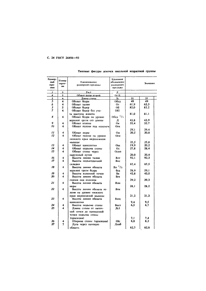 ГОСТ 26456-93