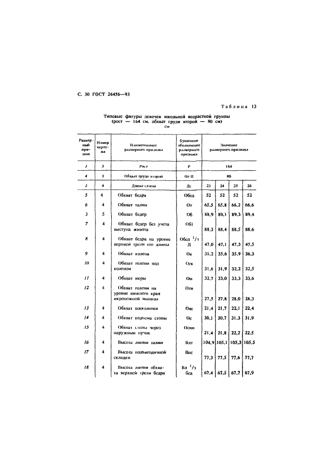 ГОСТ 26456-93