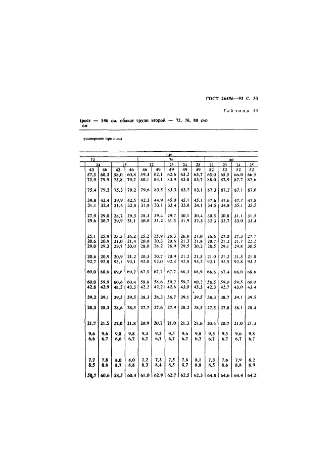 ГОСТ 26456-93