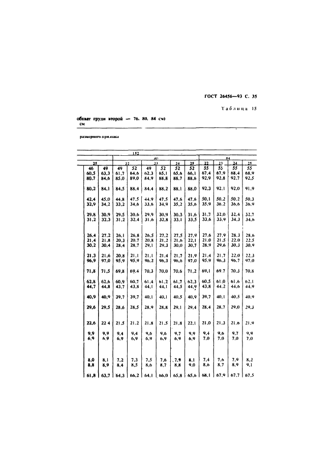 ГОСТ 26456-93