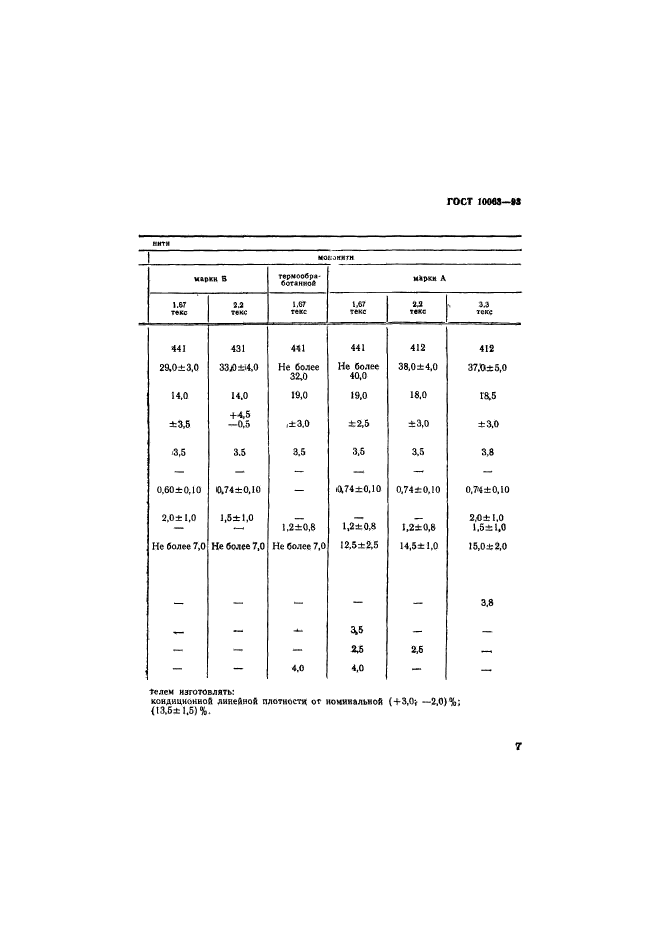 ГОСТ 10063-93