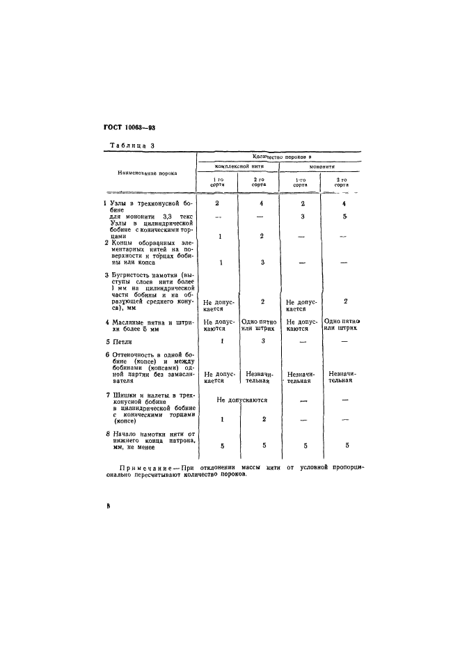 ГОСТ 10063-93