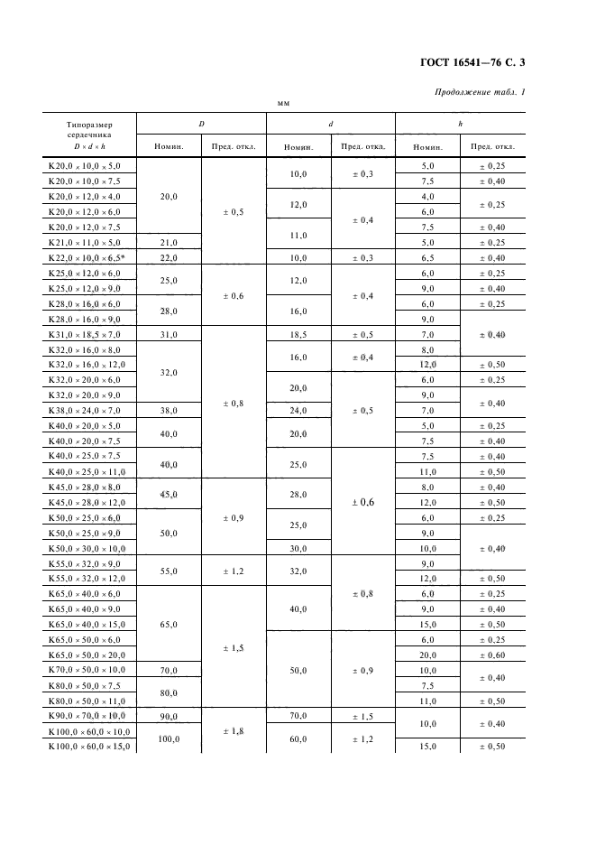 ГОСТ 16541-76