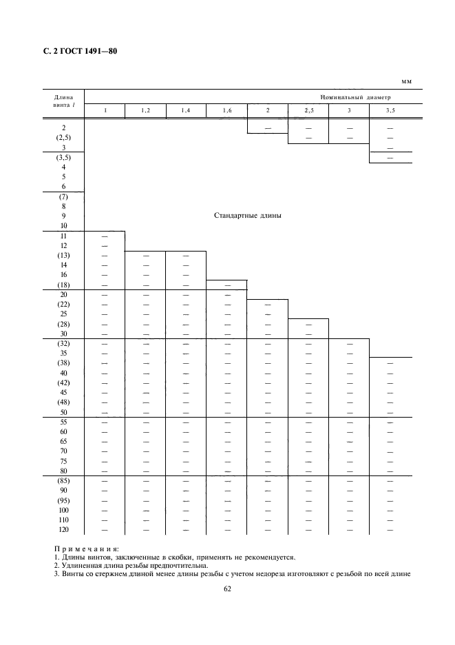 ГОСТ 1491-80