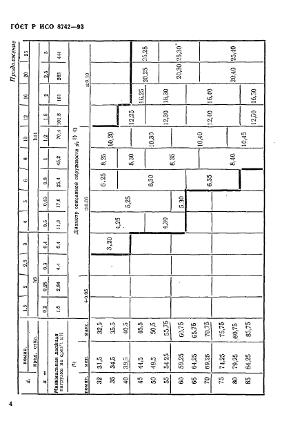 ГОСТ Р ИСО 8742-93