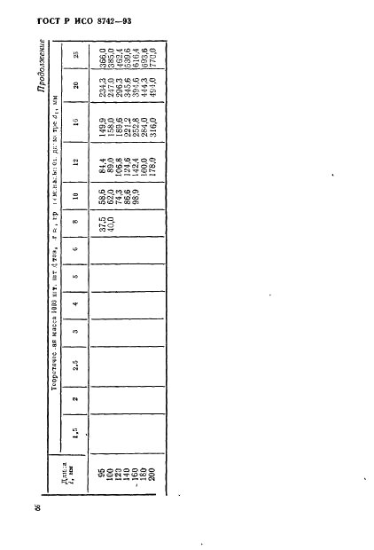 ГОСТ Р ИСО 8742-93