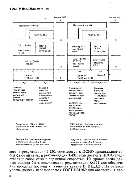 ГОСТ Р ИСО/МЭК 9574-93