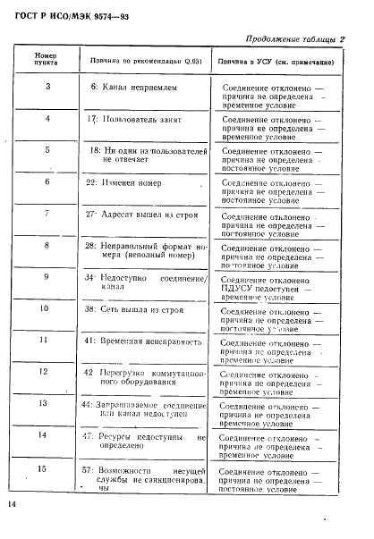 ГОСТ Р ИСО/МЭК 9574-93