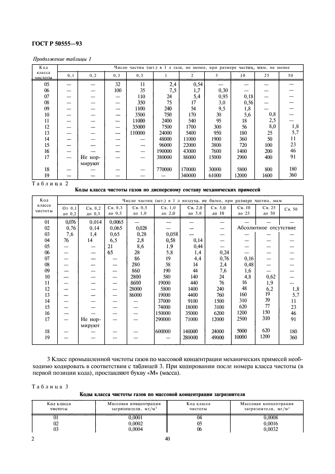 ГОСТ Р 50555-93