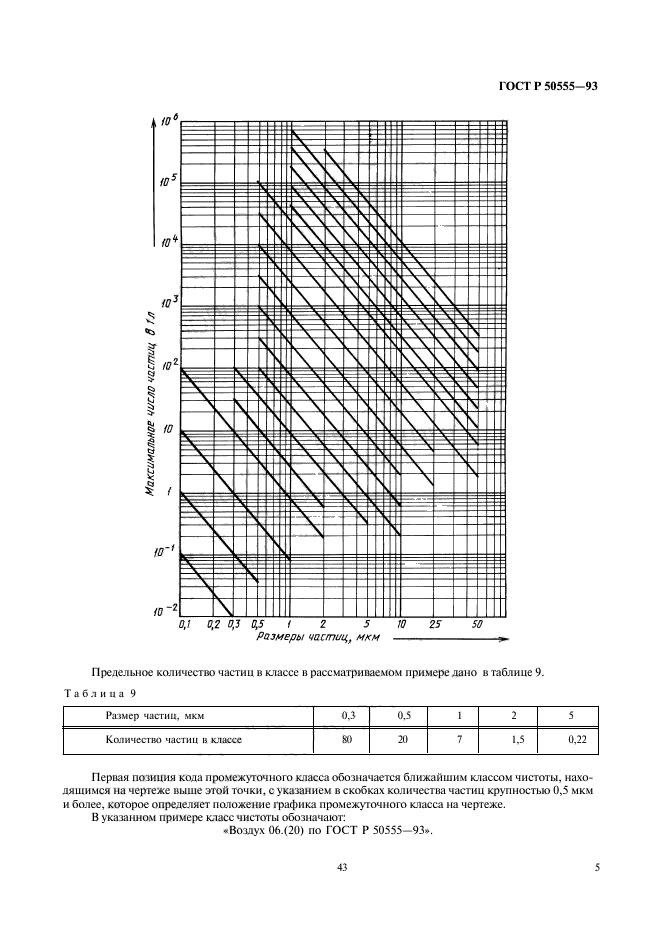 ГОСТ Р 50555-93