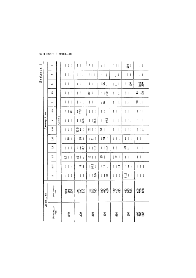 ГОСТ Р 50510-93