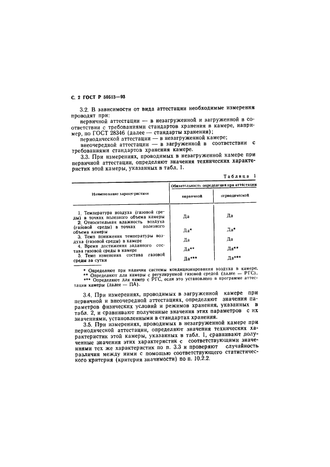 ГОСТ Р 50513-93