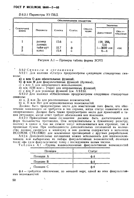 ГОСТ Р ИСО/МЭК 9646-2-93