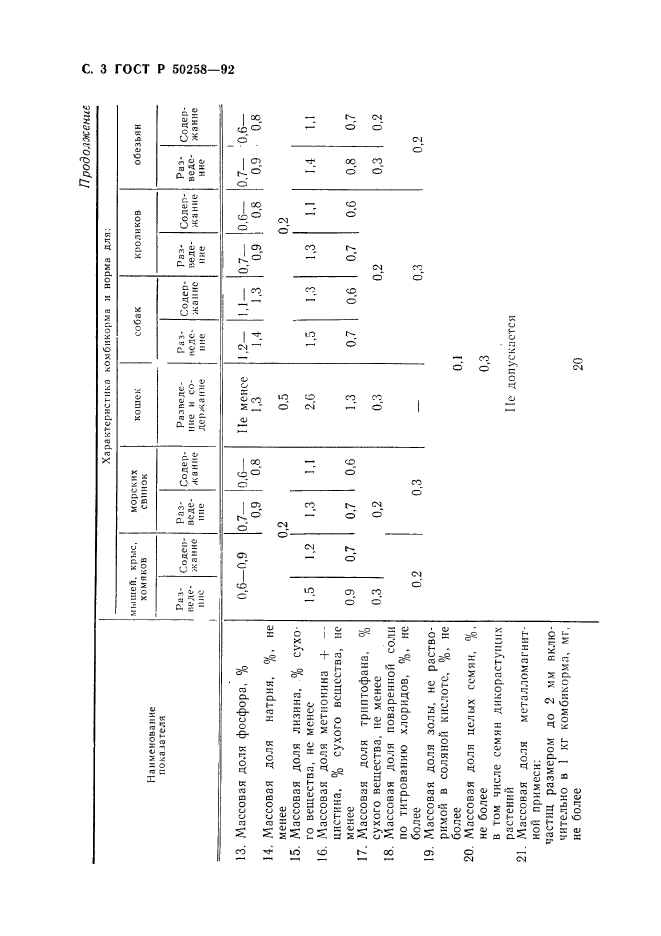 ГОСТ Р 50258-92