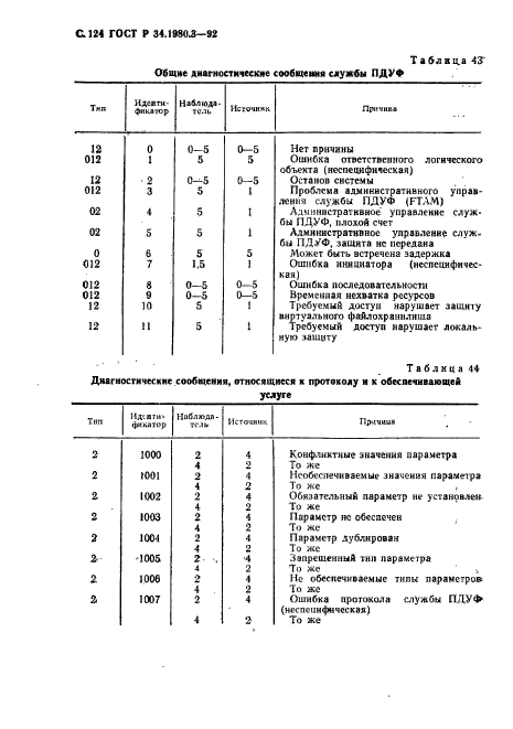 ГОСТ Р 34.1980.3-92