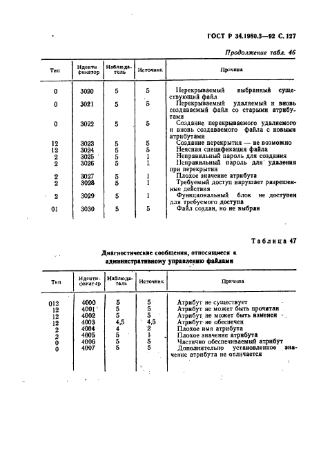 ГОСТ Р 34.1980.3-92