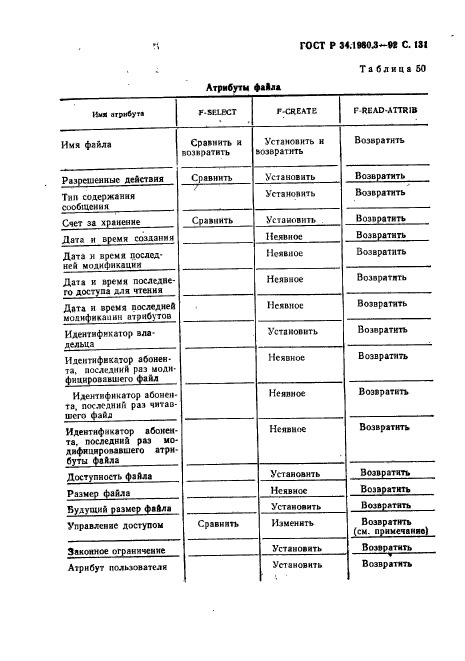 ГОСТ Р 34.1980.3-92