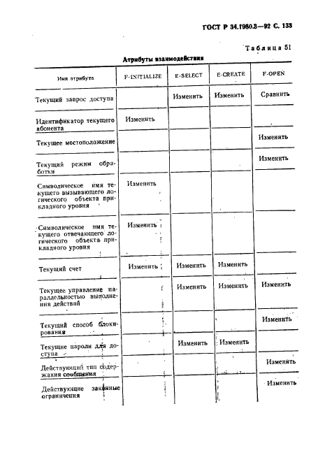 ГОСТ Р 34.1980.3-92