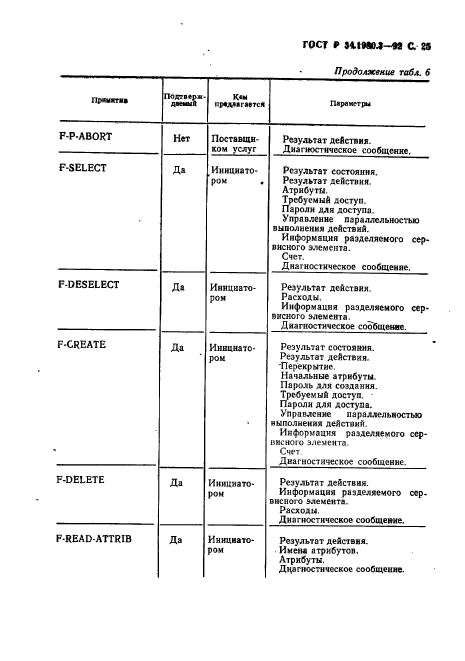 ГОСТ Р 34.1980.3-92