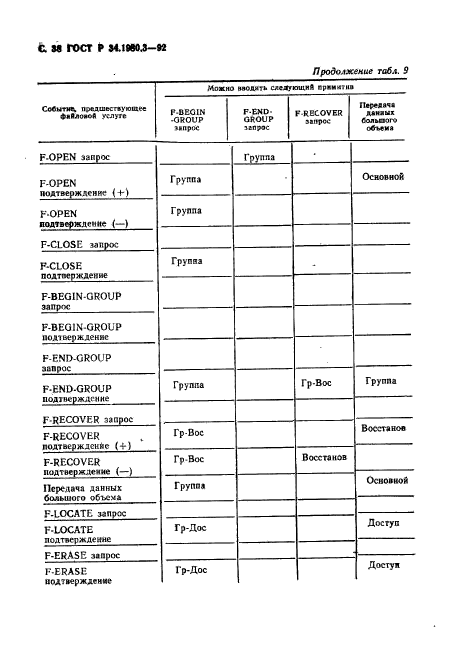 ГОСТ Р 34.1980.3-92