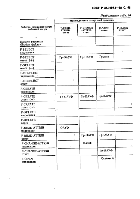 ГОСТ Р 34.1980.3-92