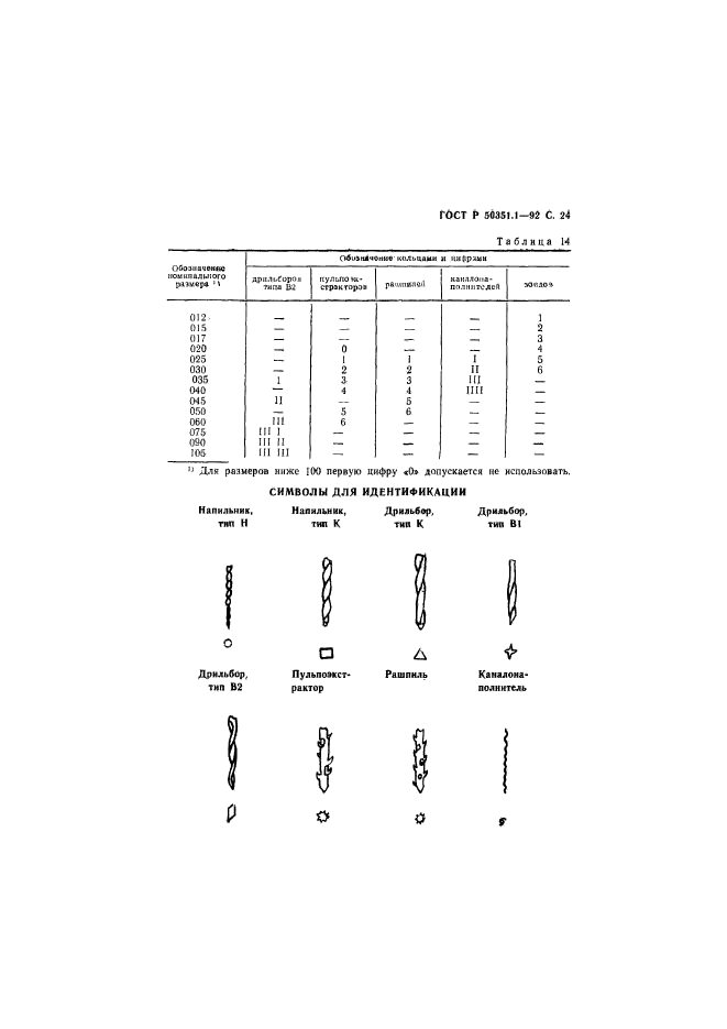 ГОСТ Р 50351.1-92