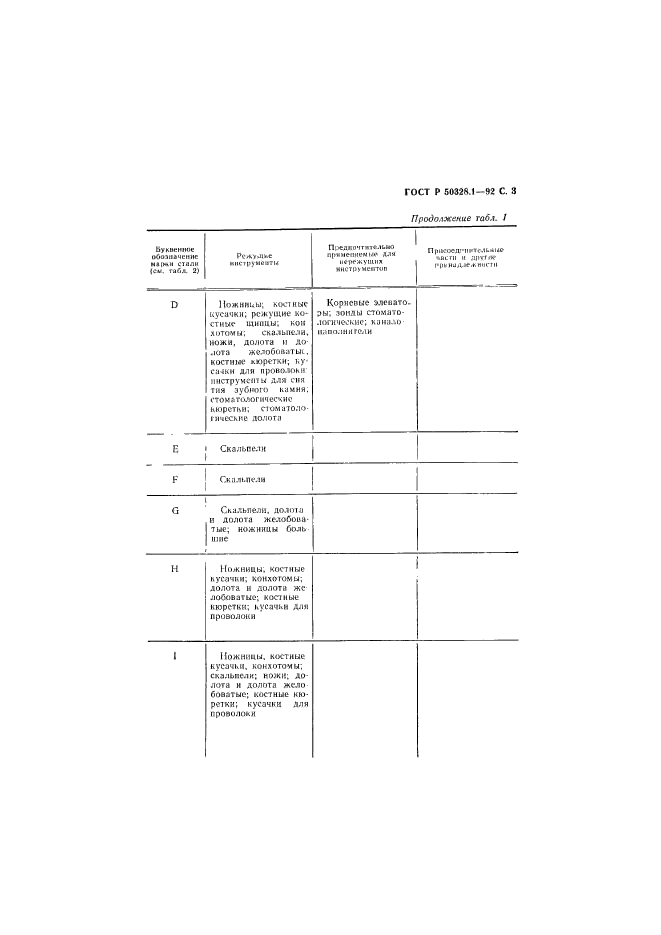 ГОСТ Р 50328.1-92