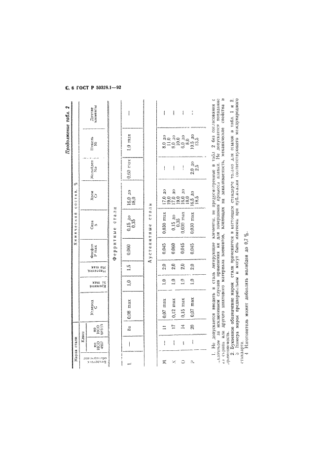 ГОСТ Р 50328.1-92