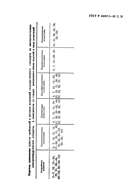 ГОСТ Р 50267.2-92